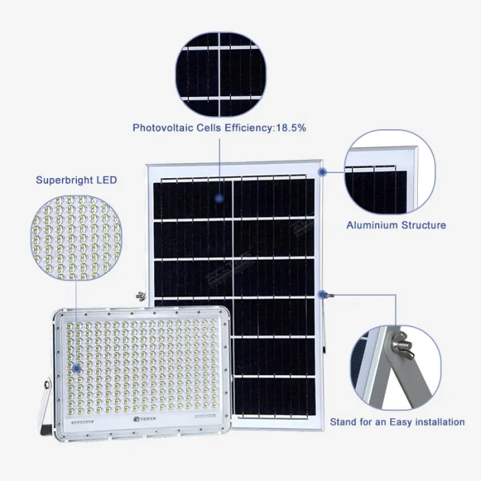 100W Solar LED Flood Light - Image 5