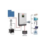 1KVA 1KW Solar Hybrid Inverter Must Pv1800 Vpmseries 12V - Image 2